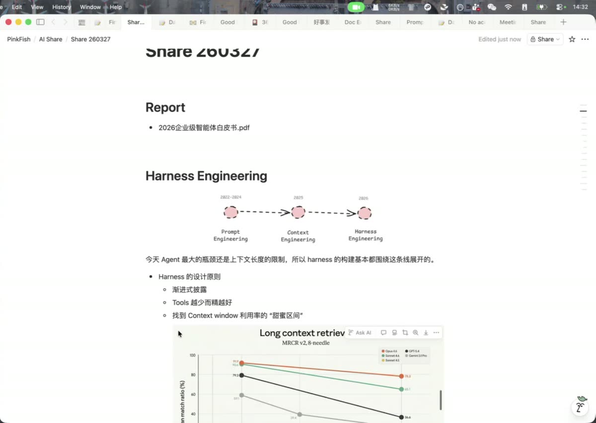 Harness Engineering overview