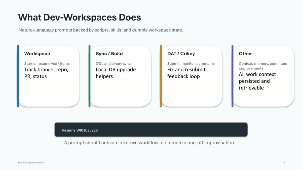 Dev-Workspaces capabilities
