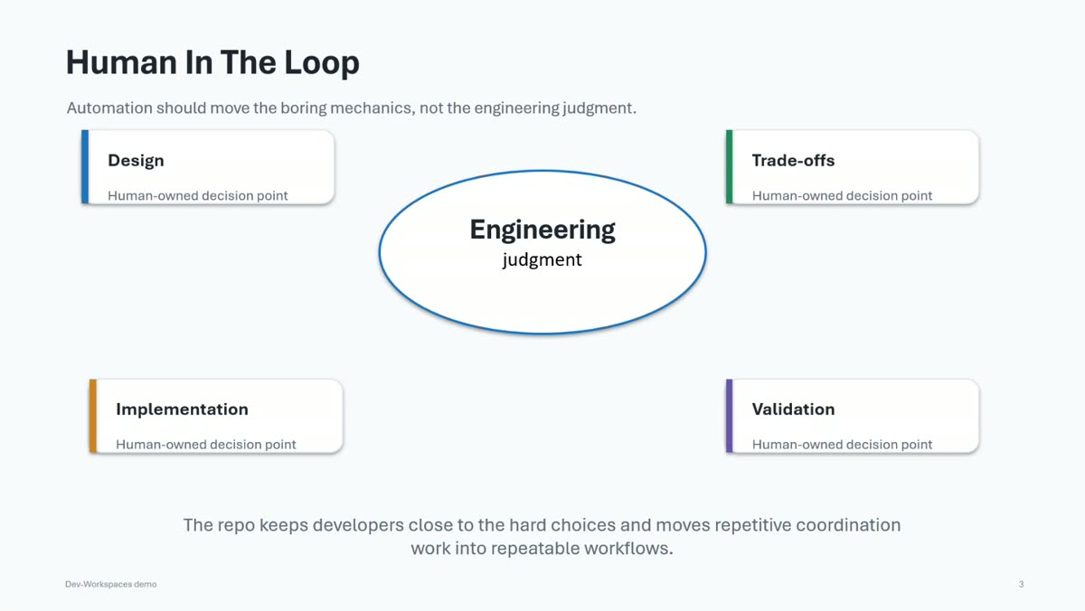 Human judgment remains central to the workflow