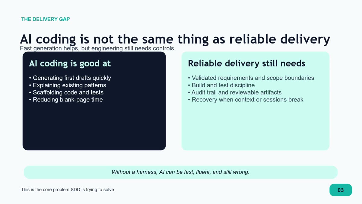 AI coding compared with reliable delivery