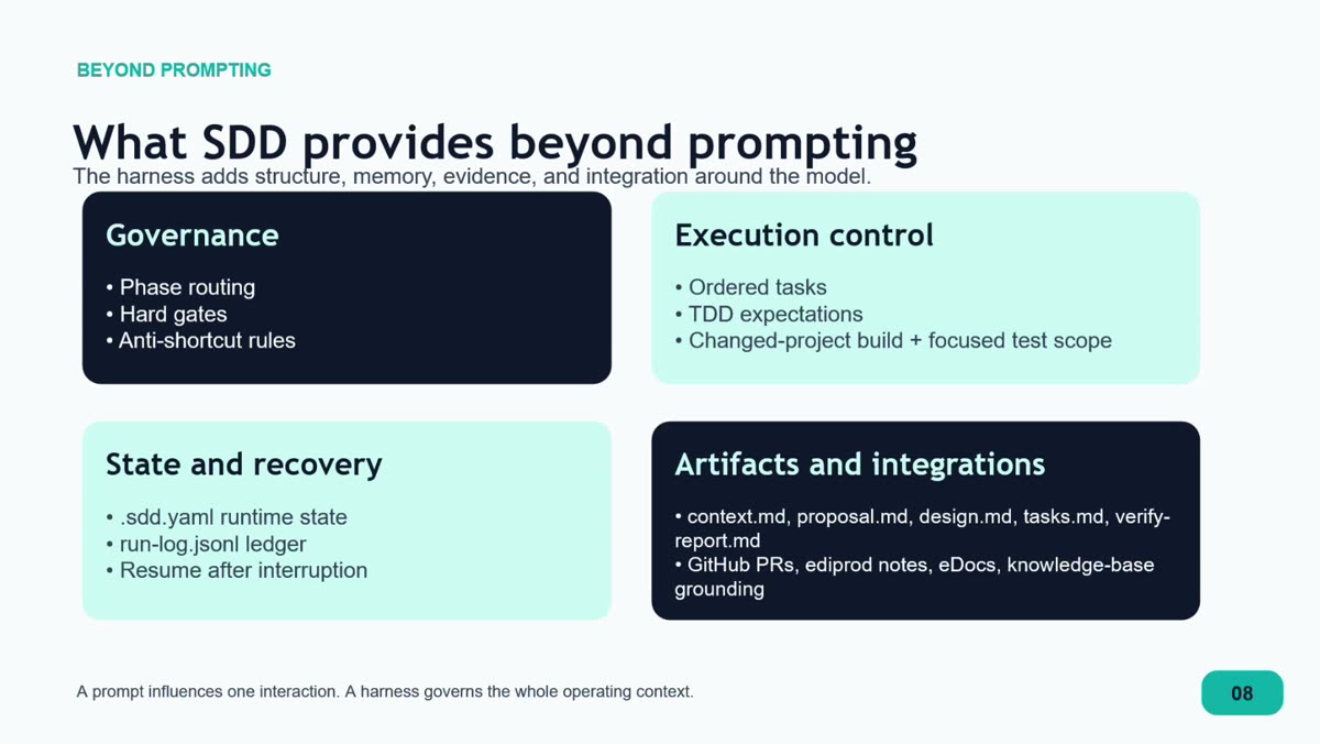 SDD capabilities beyond prompting