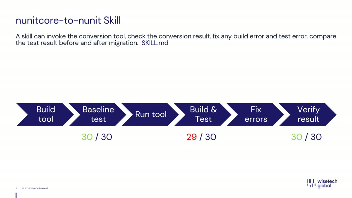 The NUnit conversion Skill workflow